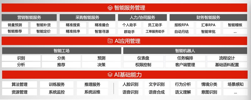 机器学习：引领未来科技潮流