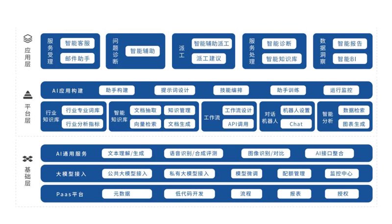 警惕AI算法误区，探索技术本质