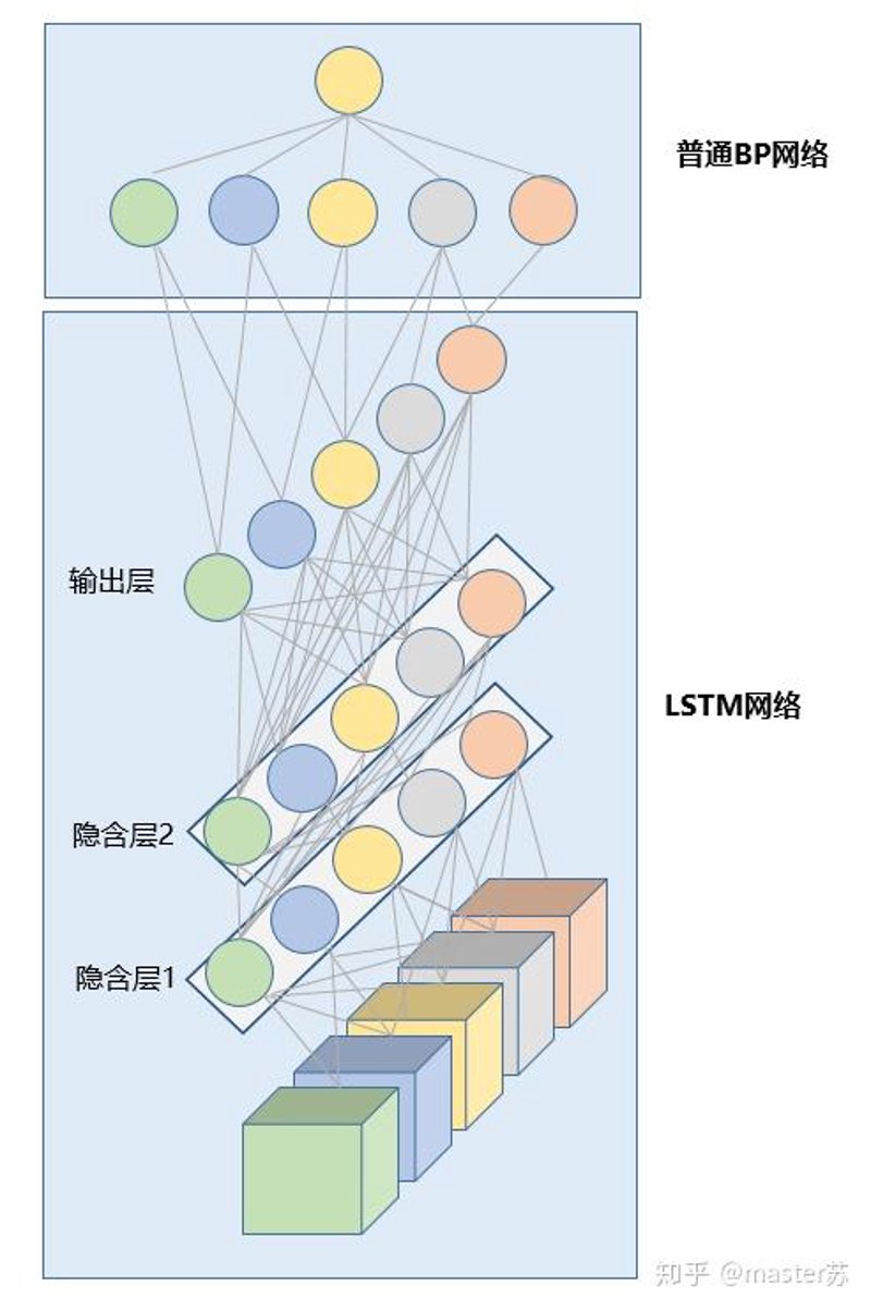 深度学习在智能制造中的革新应用