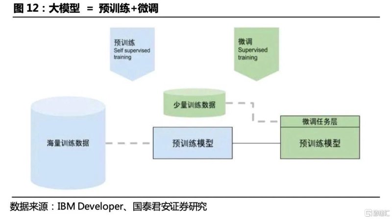 模型训练