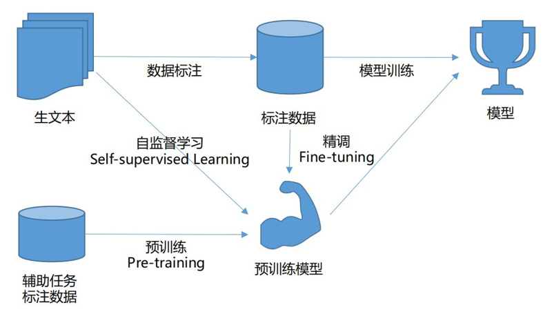 AI算法的安装与维护技巧