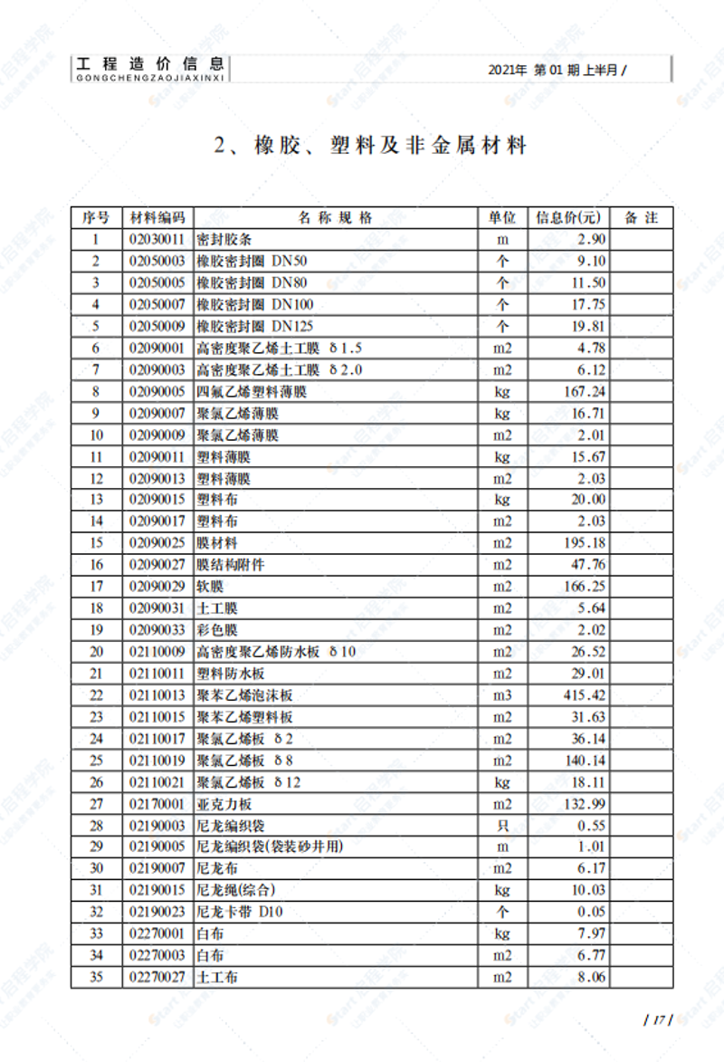 人工智能开发的安装与维护